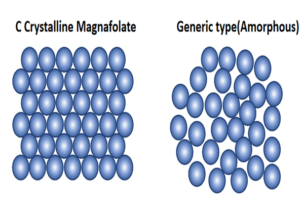 คุณใช้ L-Methylfolate ที่ไม่ใช่คริสตัลหรือไม่?